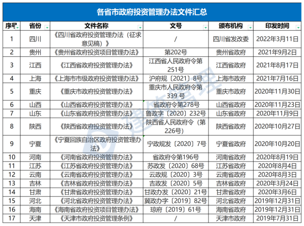 國(guó)務(wù)院：嚴(yán)禁政府項(xiàng)目要求企業(yè)墊資建設(shè)！未落實(shí)資金來(lái)源一律不得開工?！(圖1)